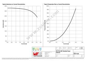 784771330 Datasheet Page 2