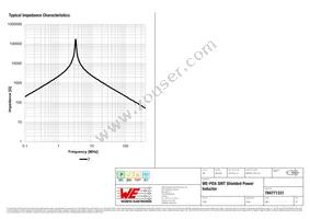 784771331 Datasheet Page 3