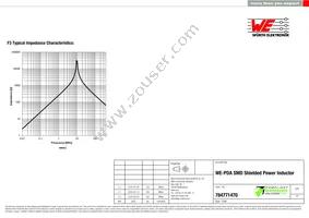 784771470 Datasheet Page 3