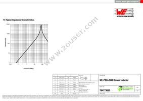 784773033 Datasheet Page 3