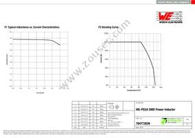 784773039 Datasheet Page 2