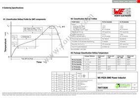 784773039 Datasheet Page 5