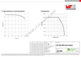 784773056 Datasheet Page 2