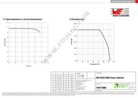 784773068 Datasheet Page 2