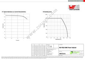 784773115 Datasheet Page 2