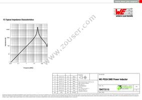 784773115 Datasheet Page 3