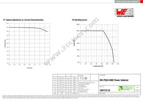 784773118 Datasheet Page 2