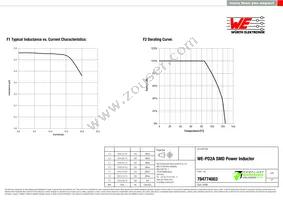 784774003 Datasheet Page 2