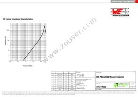 784774003 Datasheet Page 3