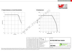 784774022 Datasheet Page 2