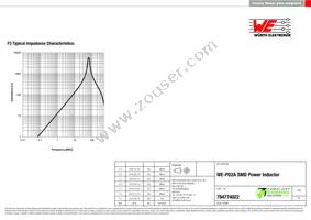 784774022 Datasheet Page 3