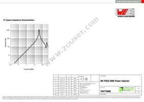 784774068 Datasheet Page 3