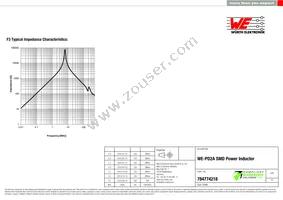 784774218 Datasheet Page 3