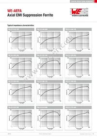 784775012 Datasheet Page 15