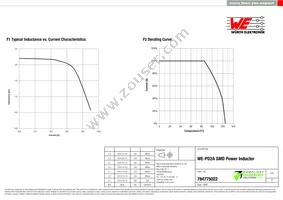 784775022 Datasheet Page 2