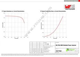 784777022 Datasheet Page 2