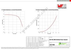 784777068 Datasheet Page 2