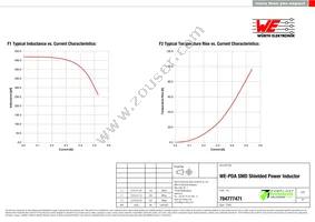 784777471 Datasheet Page 2