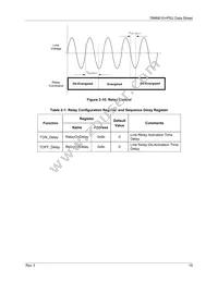 78M6610+PSU/B00T Datasheet Page 19