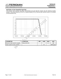 78P2241B-IGT/F Datasheet Page 11