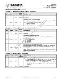 78P2351-IGTR/F Datasheet Page 15