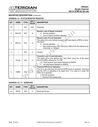 78P2351-IGTR/F Datasheet Page 16