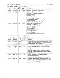 78Q2123SR/F Datasheet Page 22