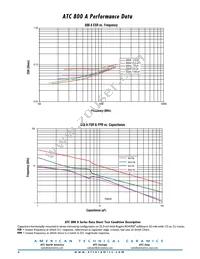 800A0R7BT250XT Datasheet Page 4