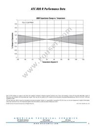 800R8R2JT500XT Datasheet Page 5