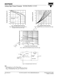 80CPQ020 Datasheet Page 4