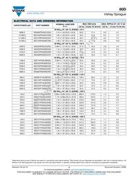 80D471P250MD2DE3 Datasheet Page 3