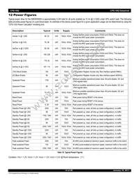 80KSW0005BRI-FRE Datasheet Page 14