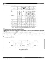 80KSW0005BRI-FRE Datasheet Page 20