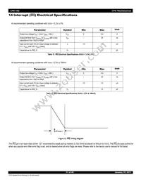 80KSW0005BRI-FRE Datasheet Page 21