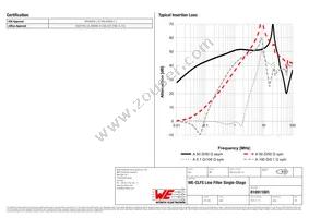 810911001 Datasheet Page 2