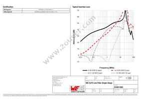 810911003 Datasheet Page 2