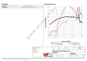 810912001 Datasheet Page 2