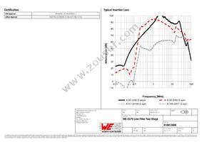 810913006 Datasheet Page 2