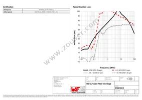 810913014 Datasheet Page 2