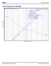 810N322BKI-02LF Datasheet Page 8