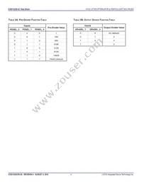 813252CKI-02LFT Datasheet Page 4