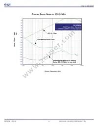 813321AG-04LFT Datasheet Page 6