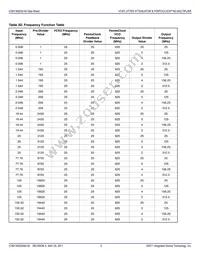 813N252AKI-04LFT Datasheet Page 5