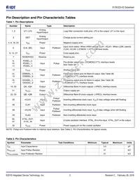 813N322CKI-02LFT Datasheet Page 3