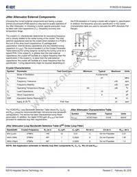813N322CKI-02LFT Datasheet Page 16