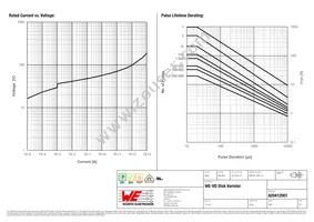 820412001 Datasheet Page 2