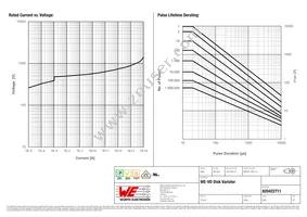 820422711 Datasheet Page 2