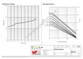 820471511 Datasheet Page 2