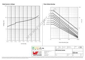 820512001 Datasheet Page 2