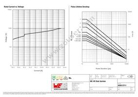 820512711 Datasheet Page 2